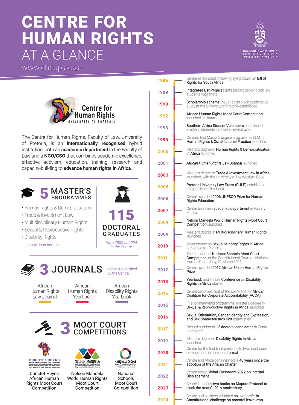CHR at a Glance 2025