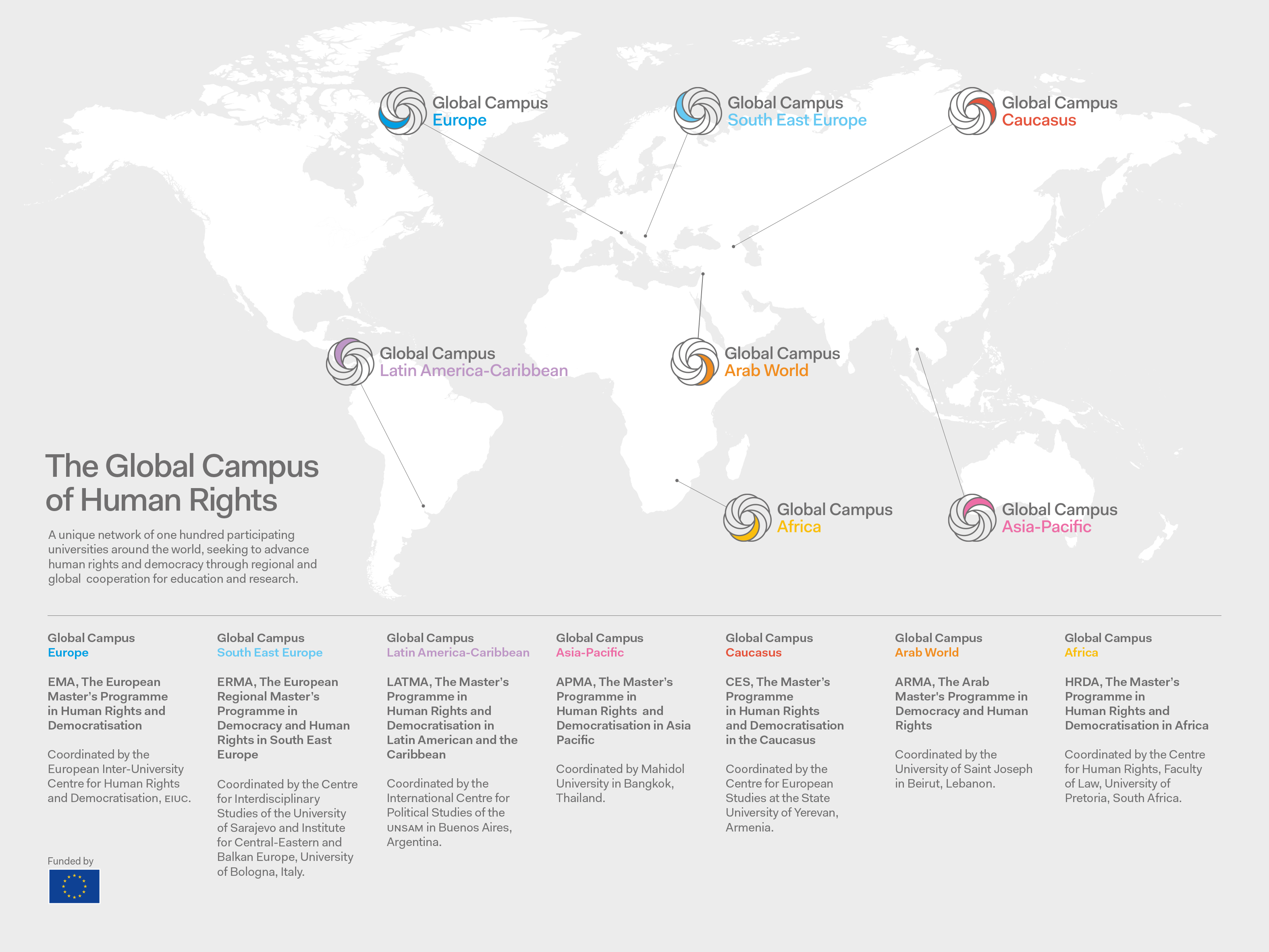 global campus